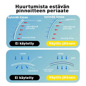 Automaattisen lasin huurtumista estävä päällystysaine