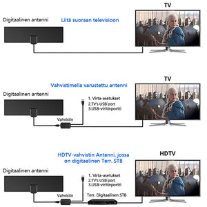 Innovatiivinen Digital TNT 2022 -antenni