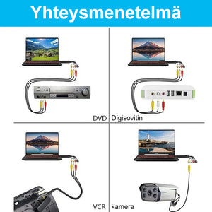 USB -videokuvakaappauskortti