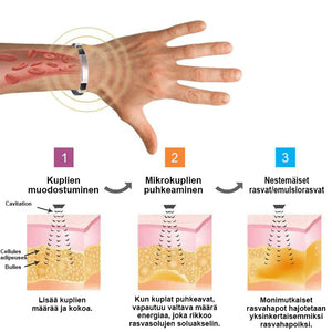 Lymphatic Detox rannerengas